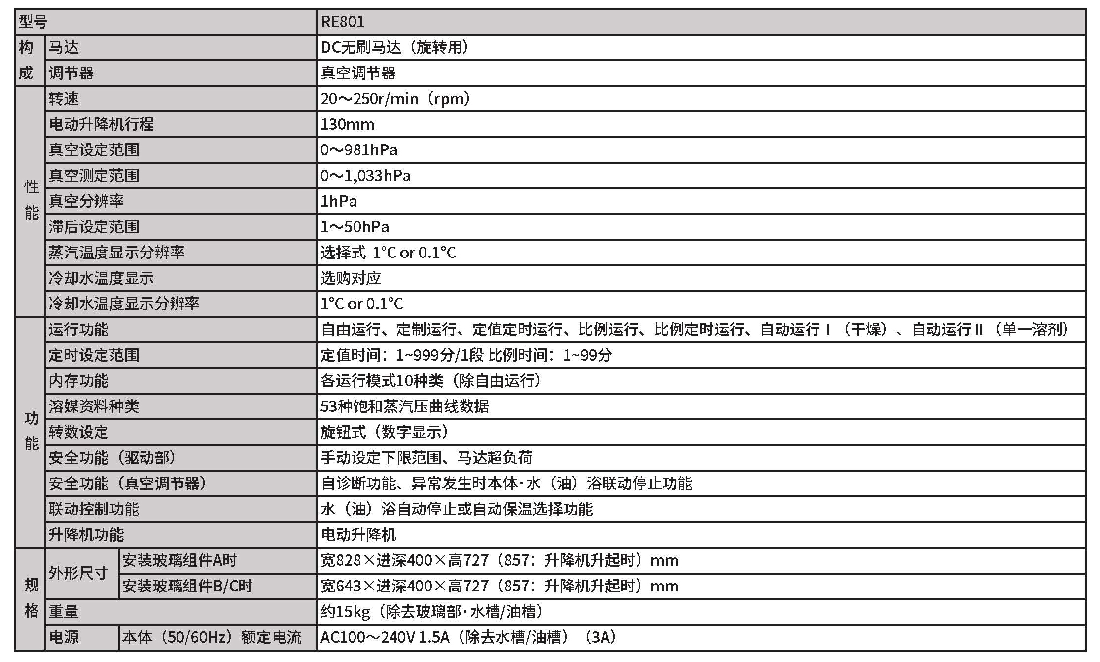 RE801規格.jpg