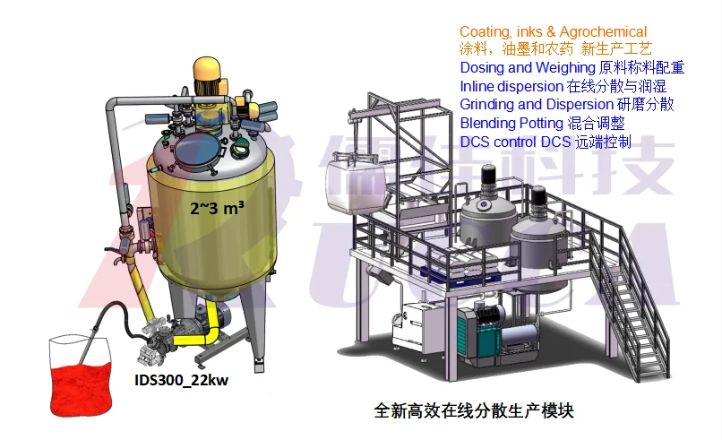 潤濕混合分散農(nóng)藥制劑SC工藝