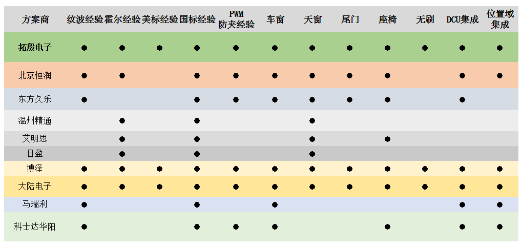 競(jìng)爭(zhēng)力對(duì)比