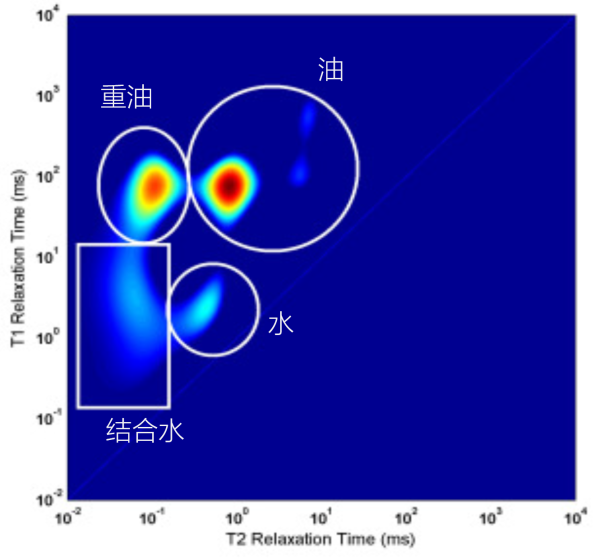 非常規(guī)巖芯磁共振分析儀CORES-HP20L