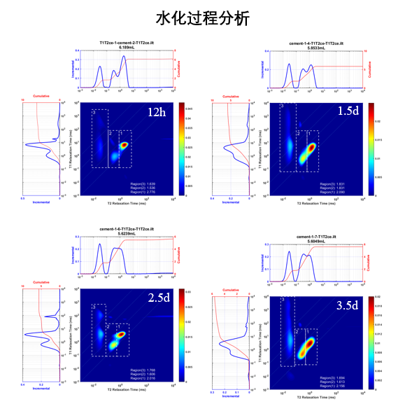 臺式磁共振水泥材料分析儀PM-1030