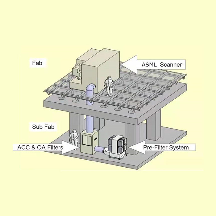 空氣凈化系統(tǒng)