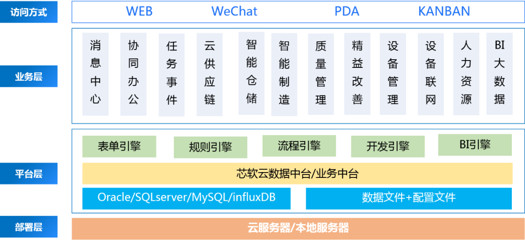 芯软云5G工业互联平台总体架构.png