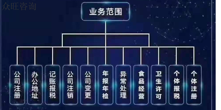 深圳南山小規(guī)模公司變更名稱一般多少錢