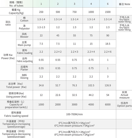 匀流染色机