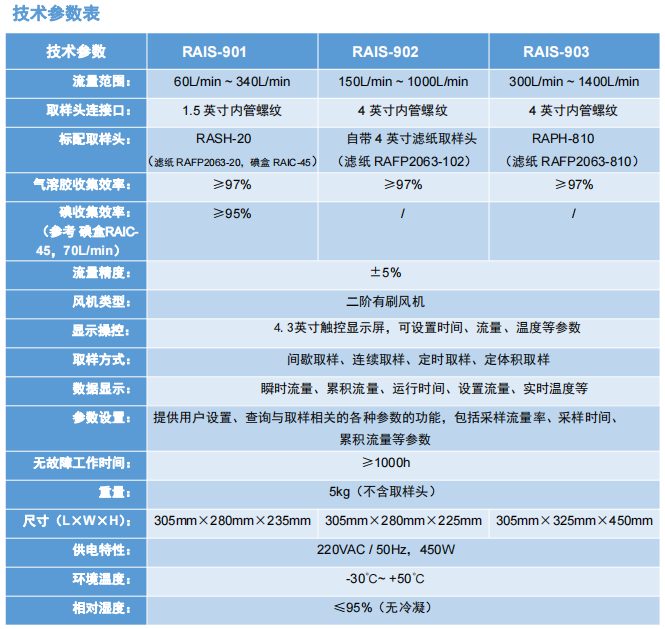 RAIS-900技术参数.png