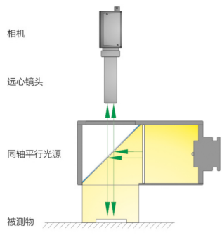 同軸平行示圖.png