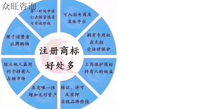 深圳龍華辦理商標知識產權流程及費用,知識產權