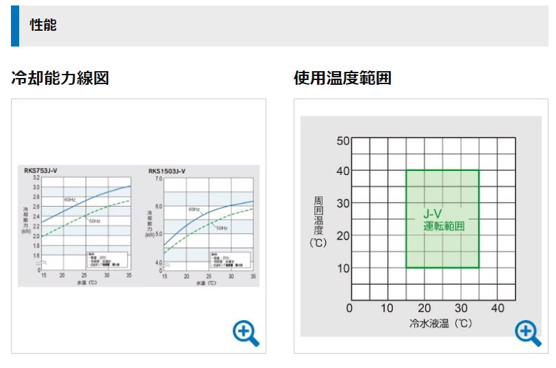 ORION好利旺小型冷水機(jī)RKS-J系列(空冷)性能.JPG