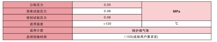 氣動旁通煤氣切斷閥參數(shù)