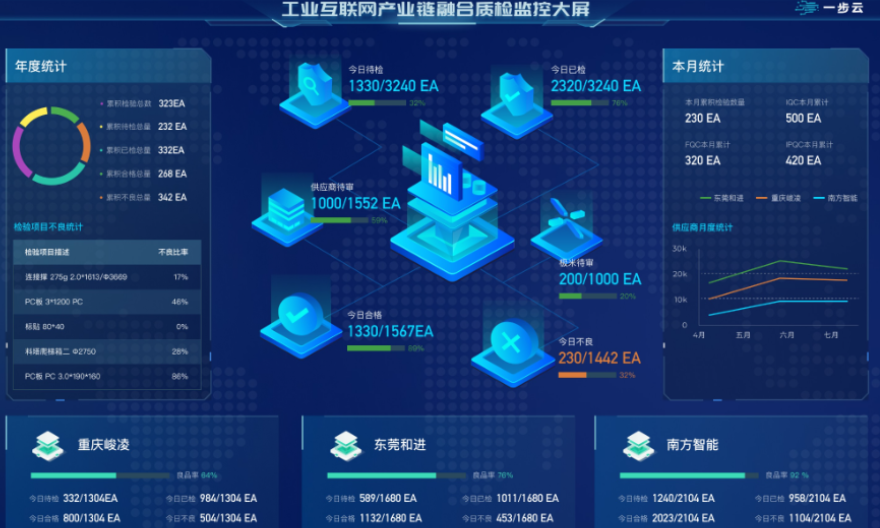 板材加工企业制造执行系统案例