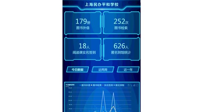 重庆入馆计数系统功能有什么