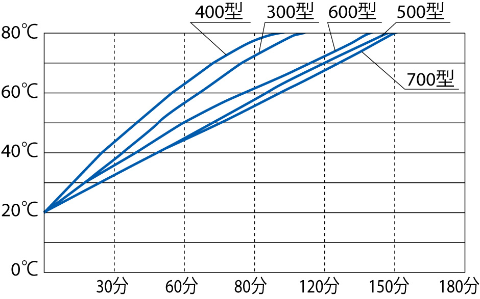 數據（溫度上升曲線）.jpg