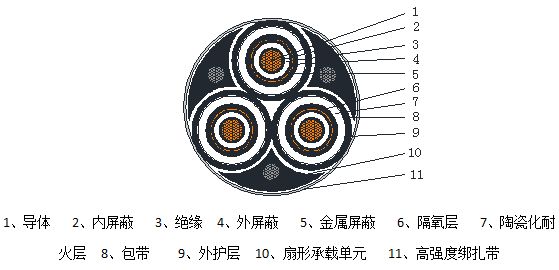 超高層垂吊敷設(shè)電纜