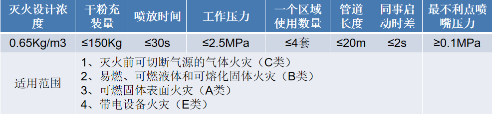 貯壓式干粉滅火裝置.png