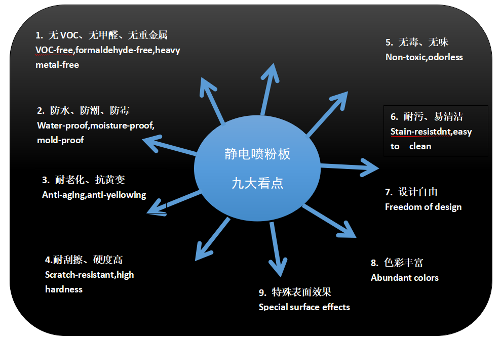 静电喷粉法图片