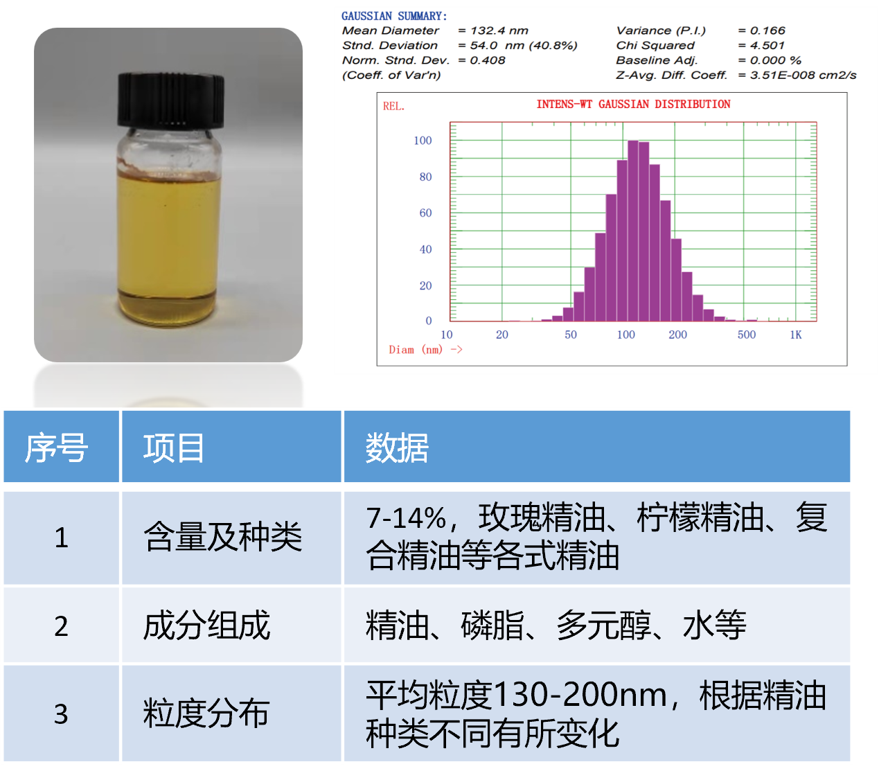 植物精油脂質(zhì)體-2.png