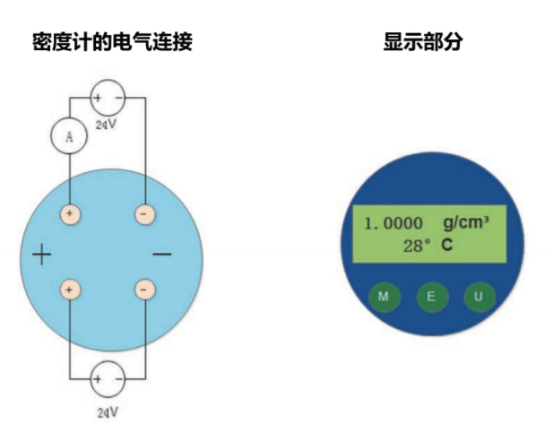 音叉密度計