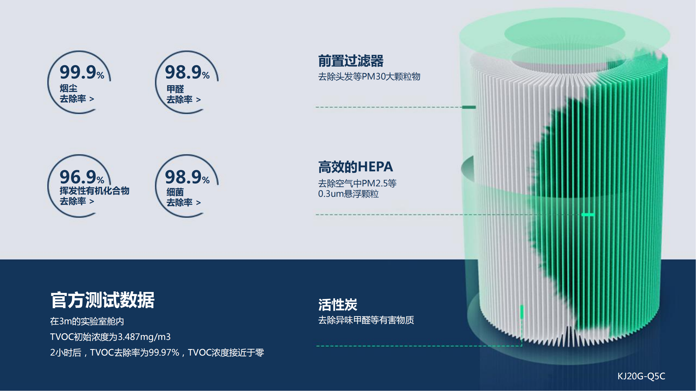 車載空氣凈化器-Q5C_13.png