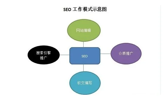 百度搜索引擎原理一，抓取構建數據庫的基本框架和蜘蛛抓取系統