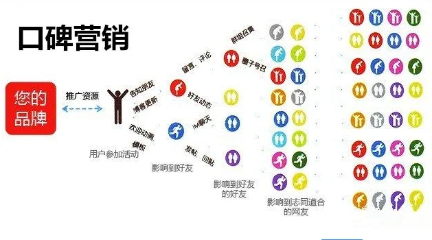 自媒體營(yíng)銷(xiāo)怎么做