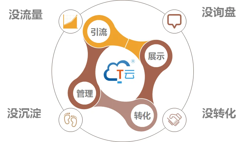 用T云做營(yíng)銷(xiāo)讓企業(yè)競爭力增強_徐州和融時(shí)利信息咨詢(xún)