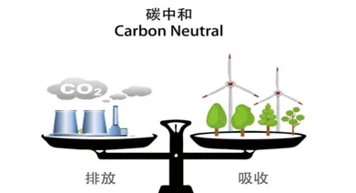 碳中和解決方案