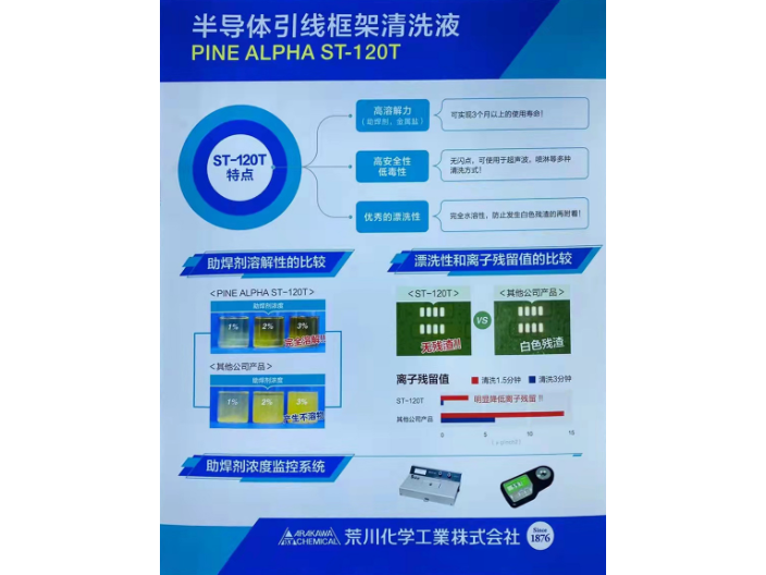 江苏mi led清洗剂使用方式,清洗剂