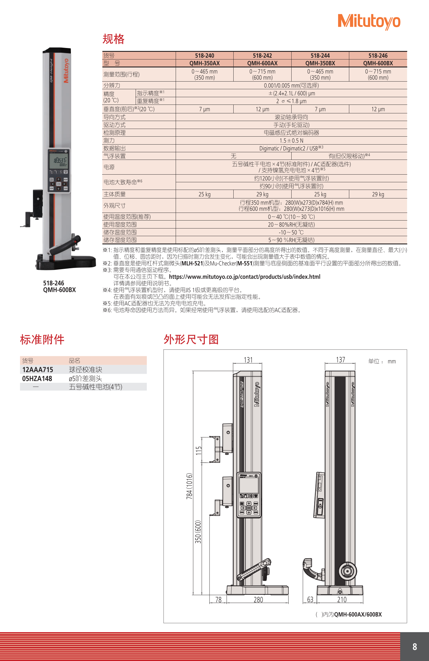 4_三豐一維高度儀_08.png