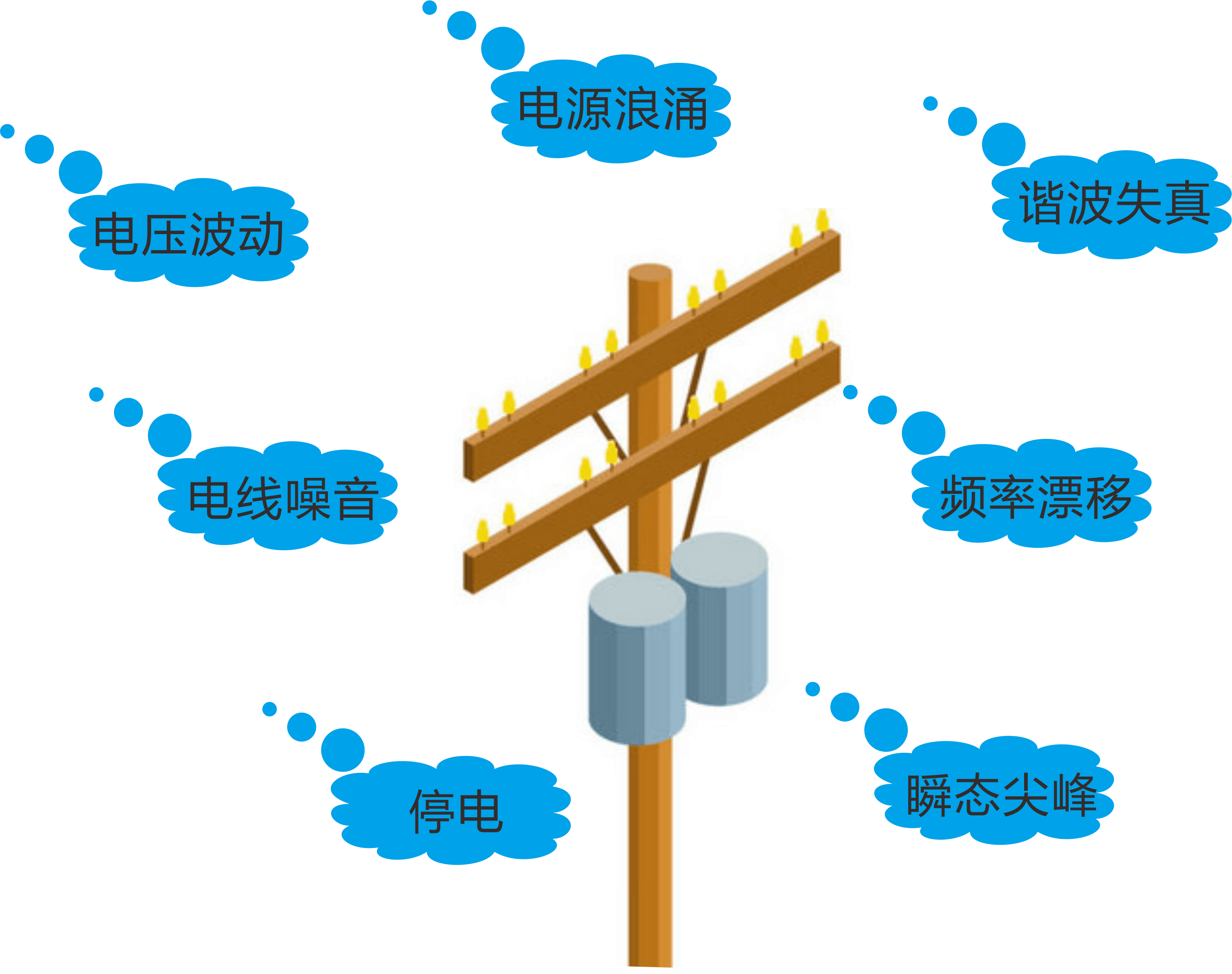 UPS電源使用原因.png