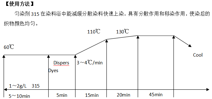 MCH-315滌綸高溫勻染劑.png