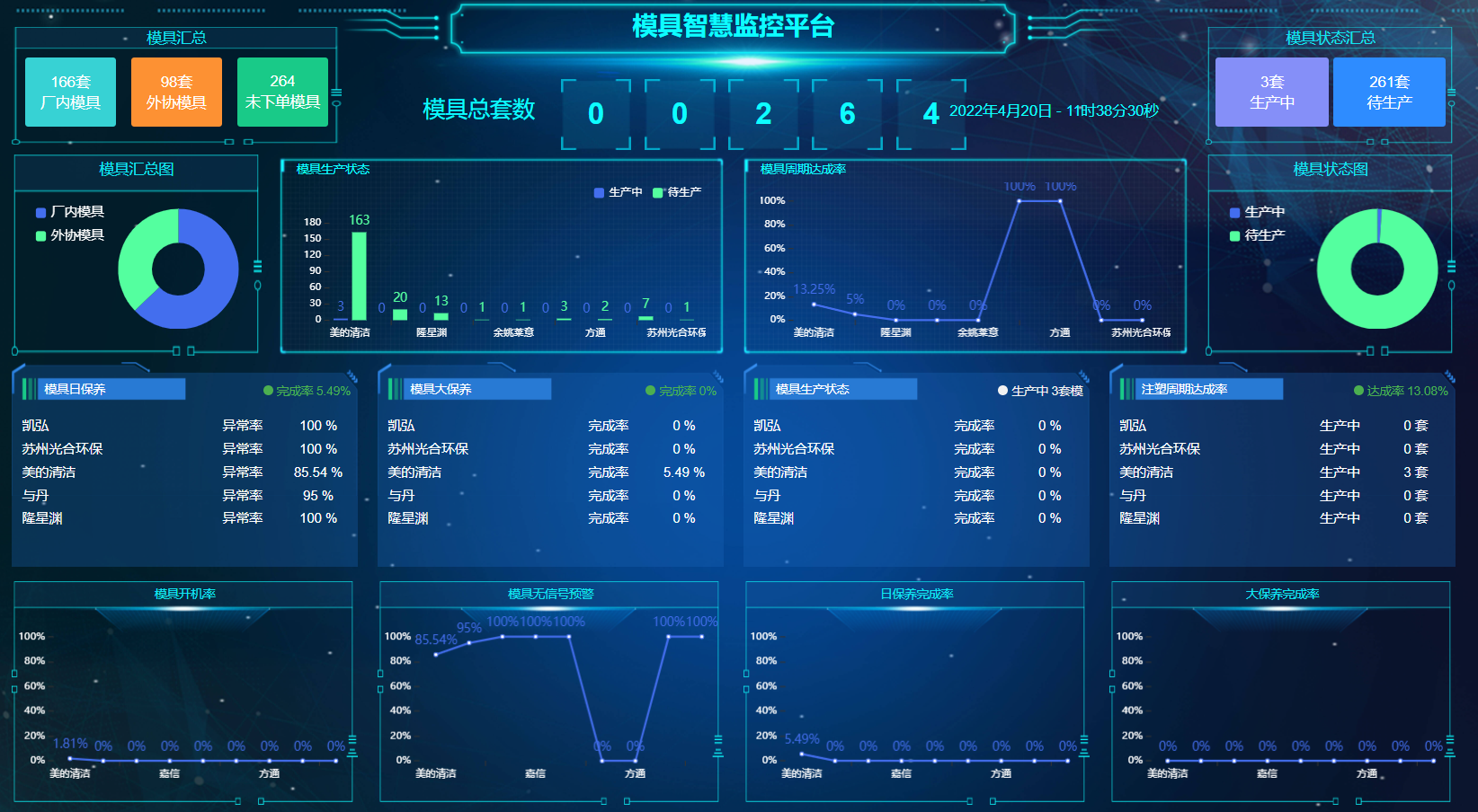 模具智能计数器-广东新睿仕德智能系统有限公司