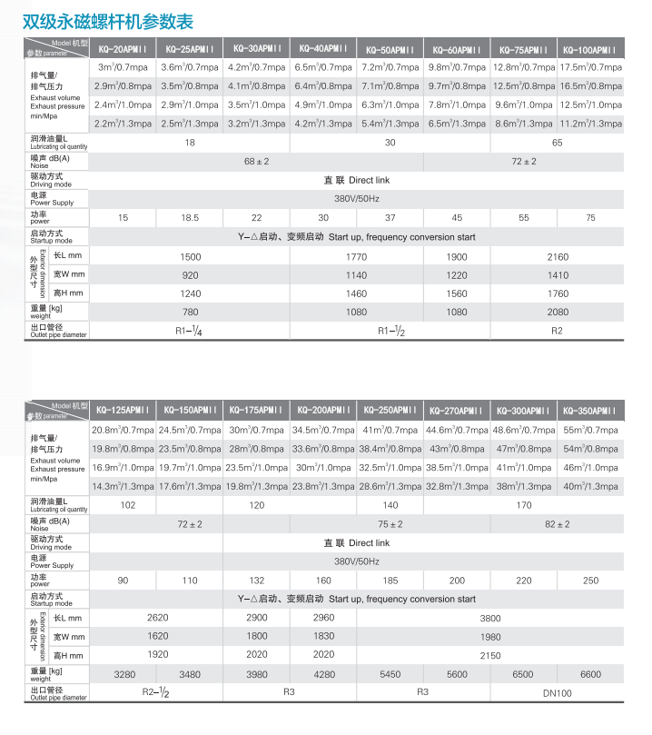 兩級(jí)壓縮螺桿空壓機(jī)參數(shù)表.png