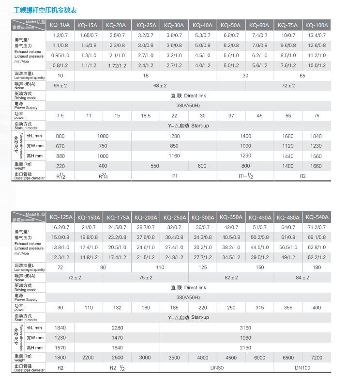 工頻螺桿空壓機參數(shù)表.png