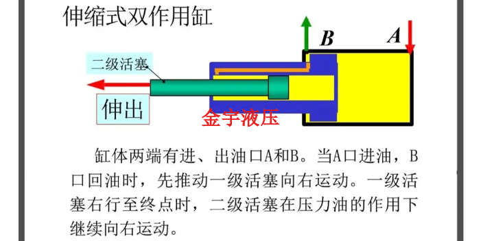 滨州微型液压油缸作用,液压油缸