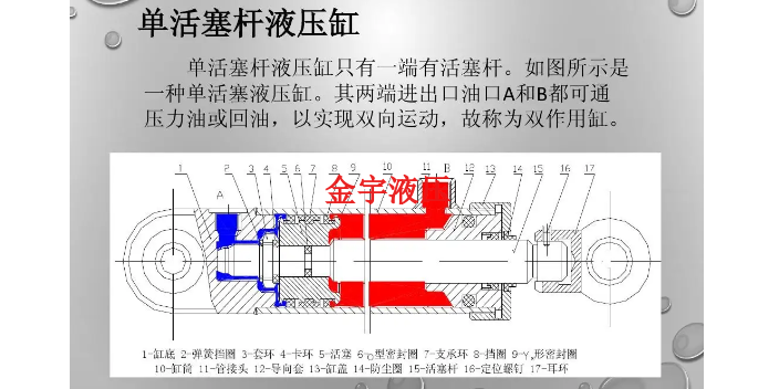 陕西重型液压油缸网上价格 客户至上 金宇液压供应