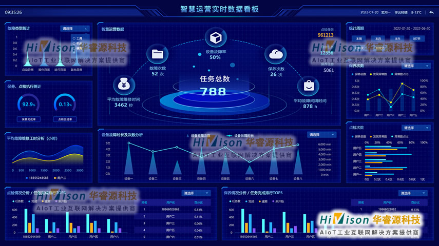 成都集团公司设备管理系统搭建