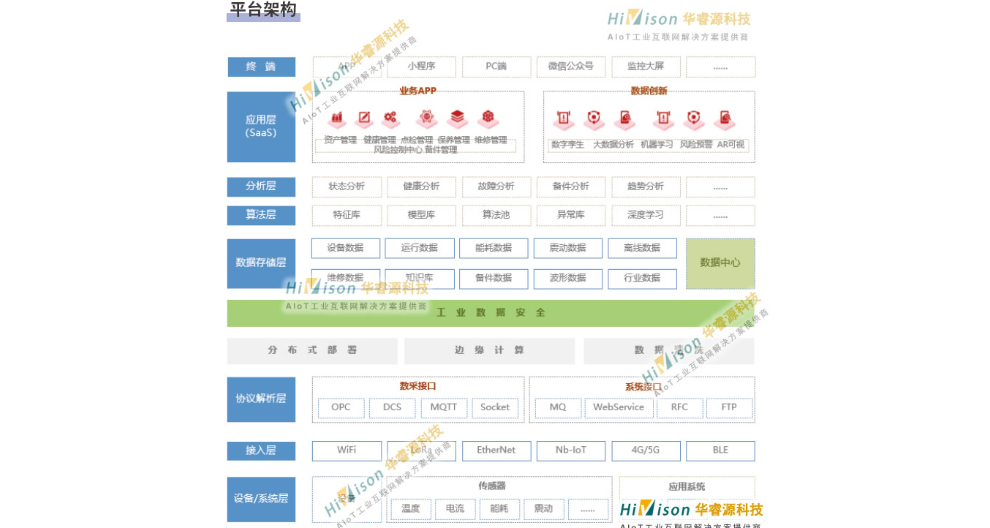 山西建筑設(shè)備管理系統(tǒng) 誠信經(jīng)營 青島華睿源科技供應(yīng)