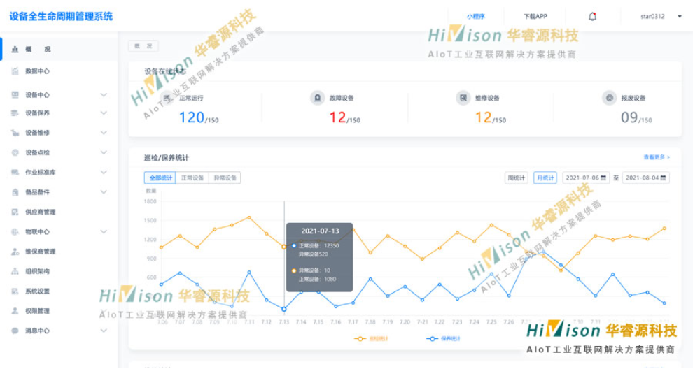 四川材料設(shè)備管理系統(tǒng)價(jià)格 誠信經(jīng)營 青島華睿源科技供應(yīng)
