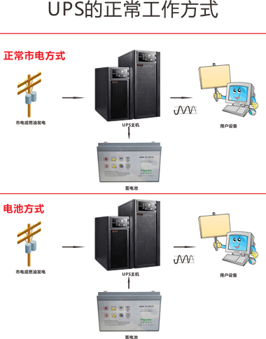 UPS系統(tǒng)結(jié)構(gòu).jpg