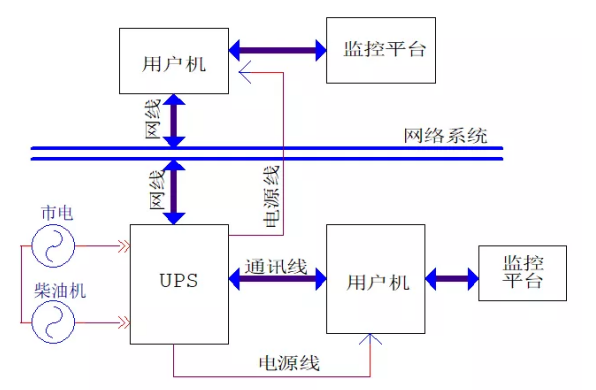 UPS系統(tǒng)結(jié)構(gòu)2.png