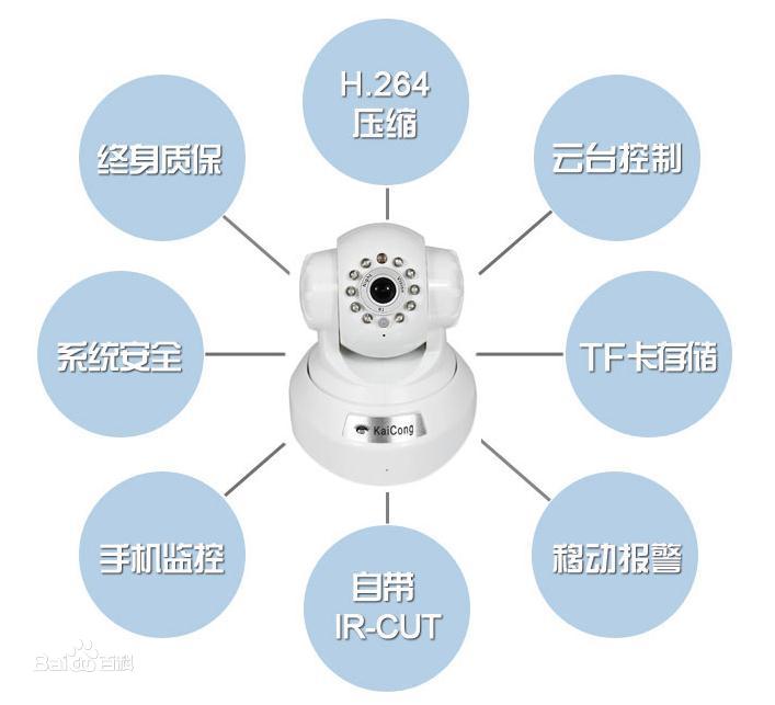 監控系統的發展史你了解嗎？