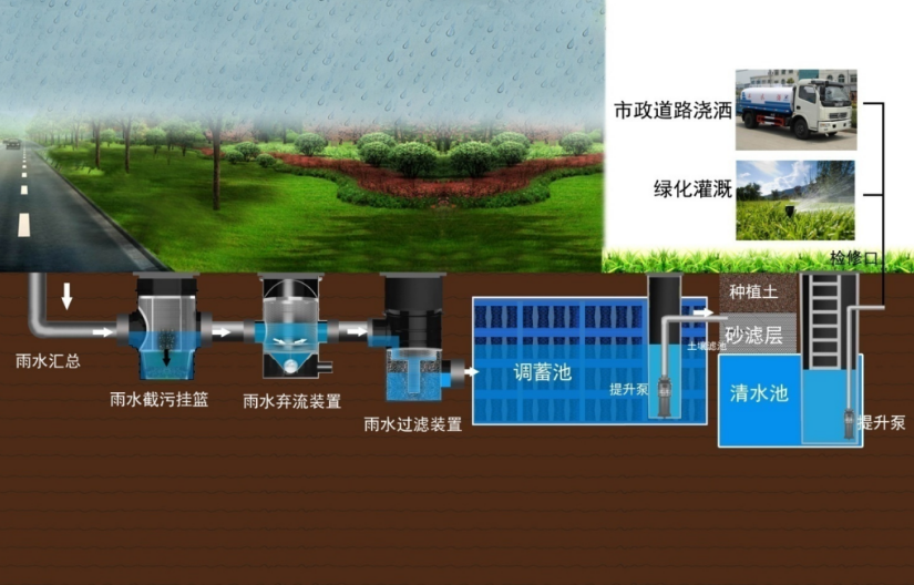 浙江雨水回收系统多少钱