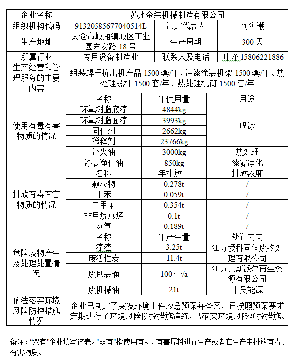 华体育平台-“双有”企业环境信息公开表