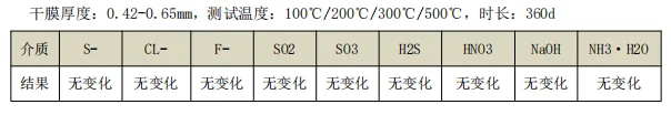 TS83-30應(yīng)用測(cè)試.png