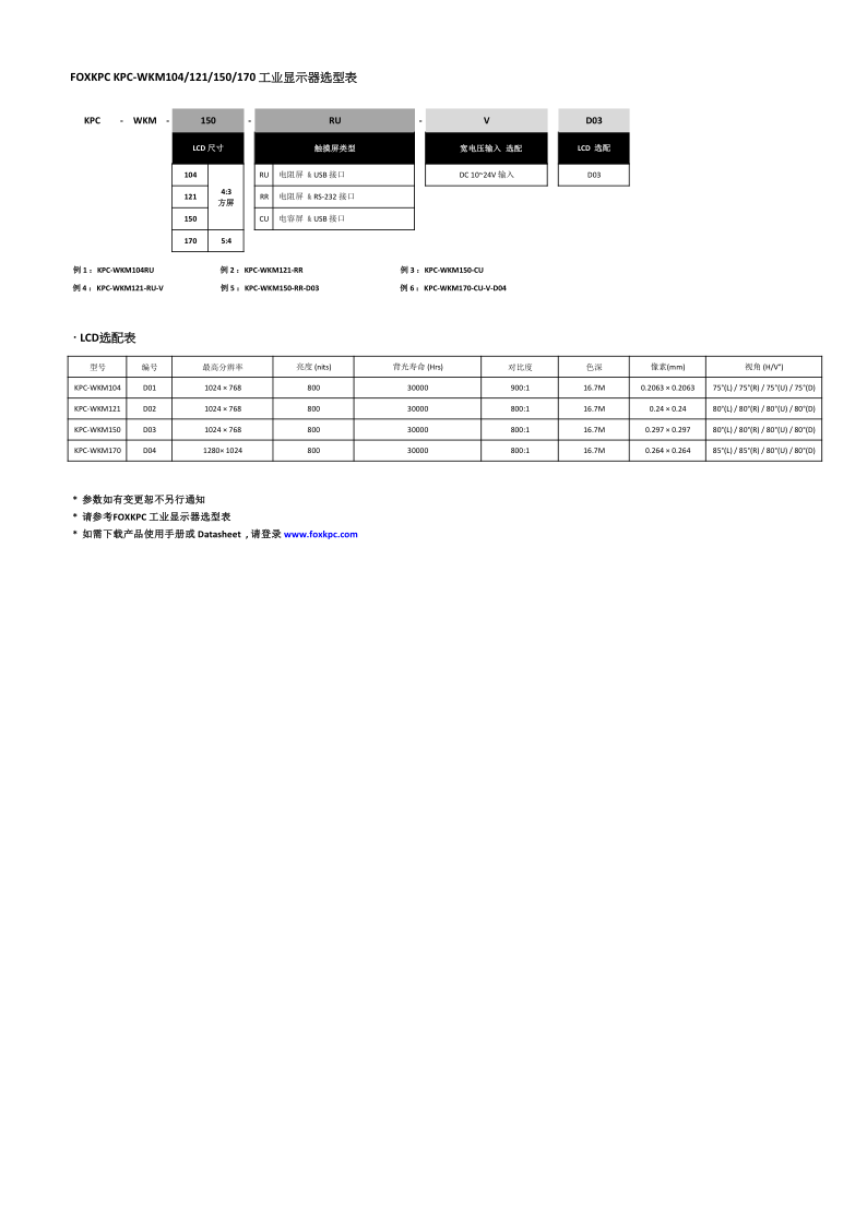 KPC- WKM104121150170 datasheet_3.png