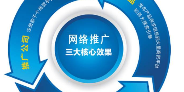 臨潼區(qū)線上推廣代理品牌,線上推廣