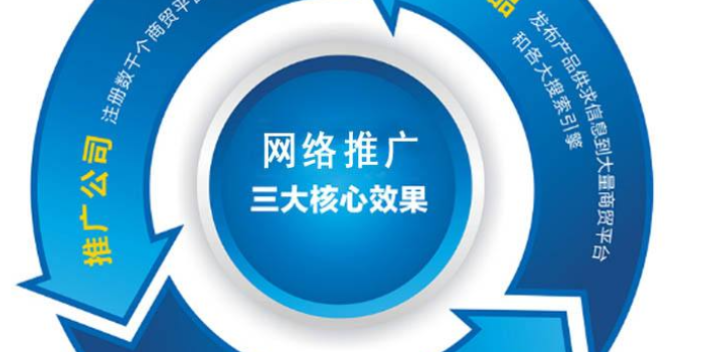西安市场线上推广 信息推荐 西安云唯漫网络科技供应;