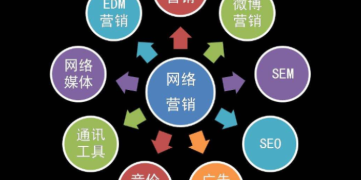 未央?yún)^(qū)中小微企業(yè)網(wǎng)絡(luò)推廣,網(wǎng)絡(luò)推廣