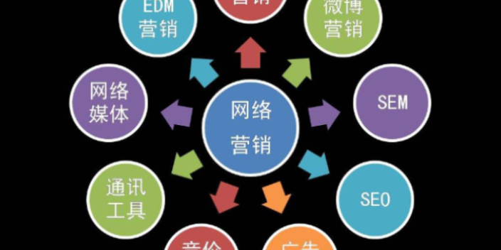 电话网络推广平台资质 推荐咨询 西安云唯漫网络科技供应;